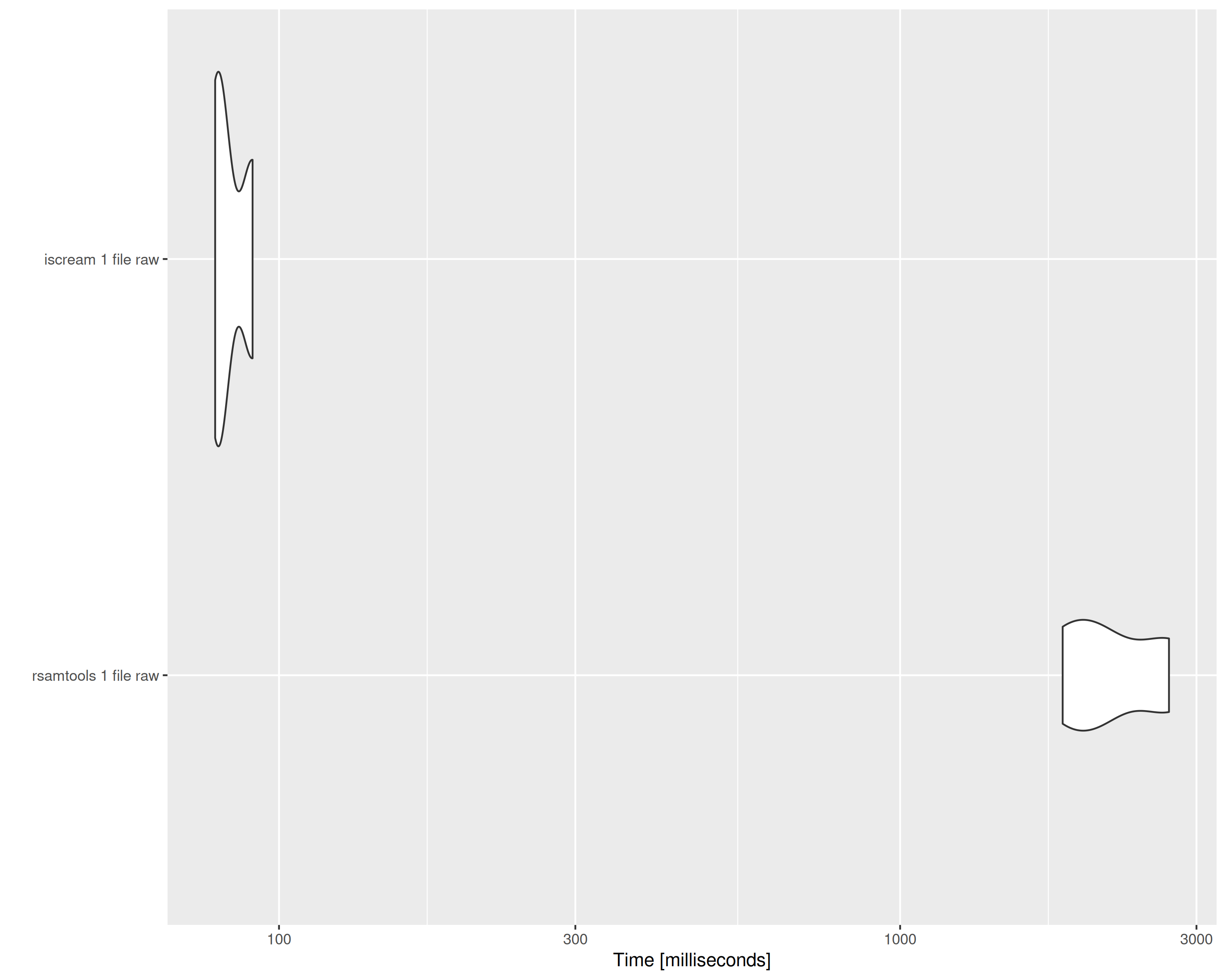 tabix vs scanTabix raw string output on 1 file