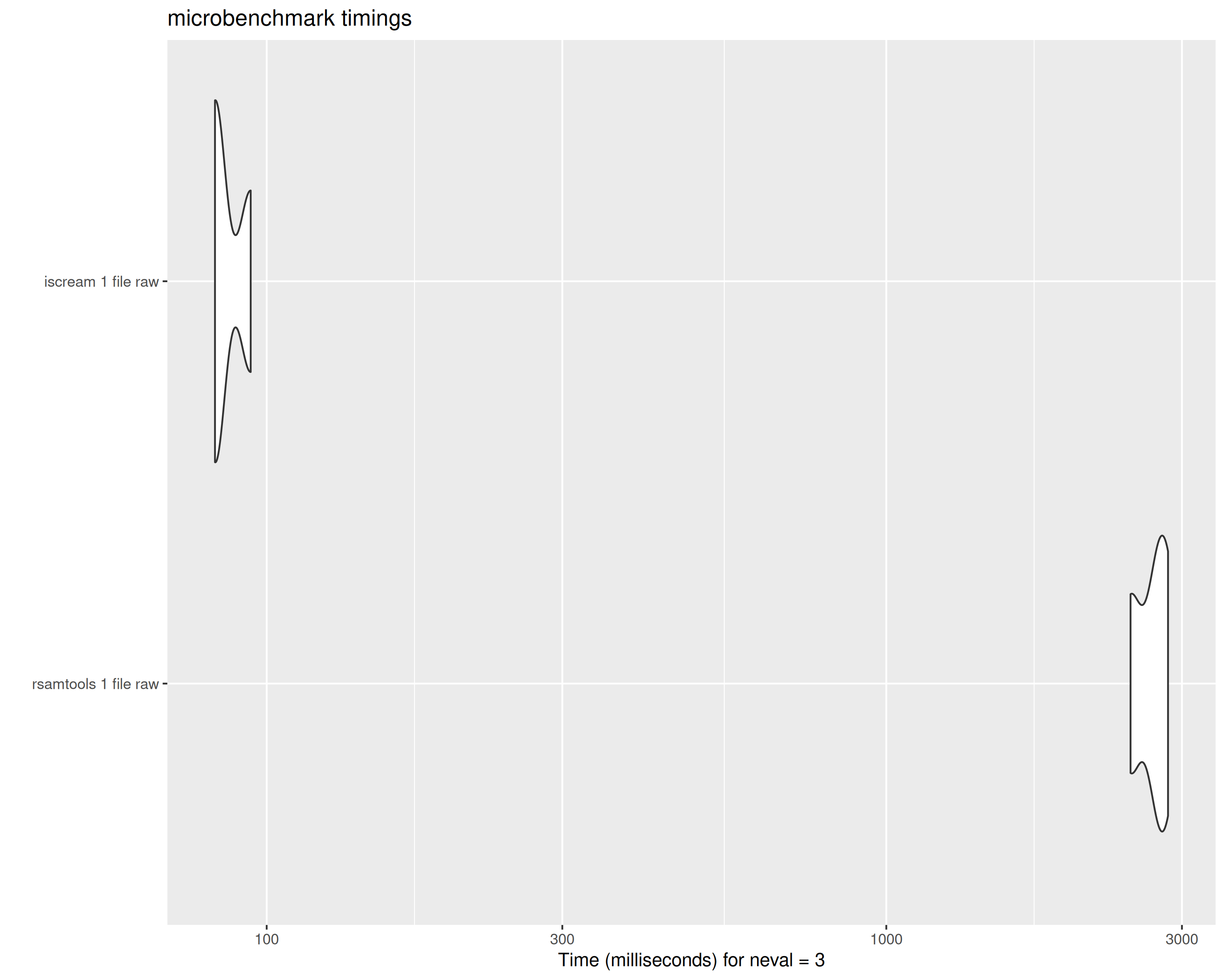 tabix vs scanTabix raw string output on 1 file